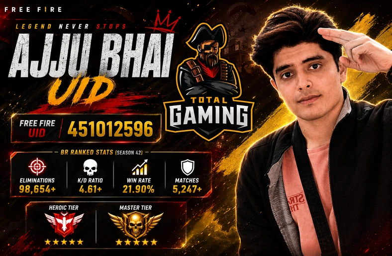 Ajju Bhai UID: UID Number, Stats and Earnings Report Ajju Bhai UID