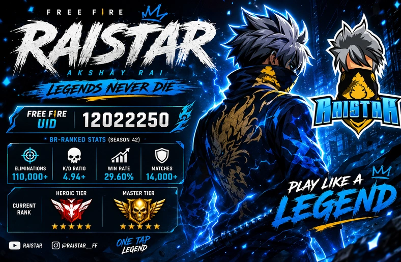 Raistar Free Fire UID, Achievements and Profile Overview